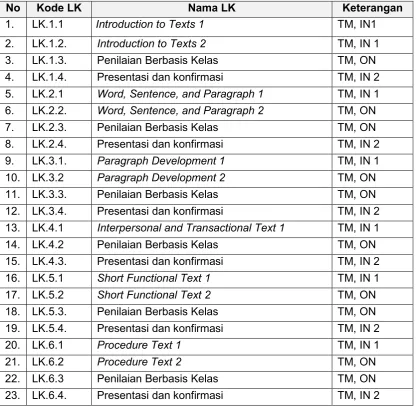Tabel 1. Daftar Lembar Kerja Modul 