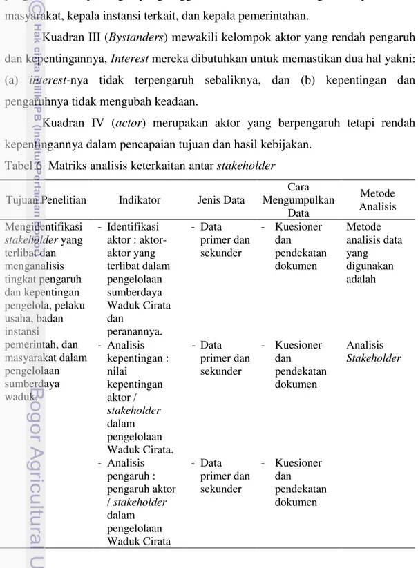Tabel 6  Matriks analisis keterkaitan antar stakeholder 