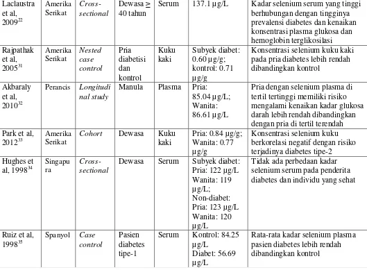 Tabel 1 menampilkan beberapa penelitian observasi yang menghubungkan diabetes 