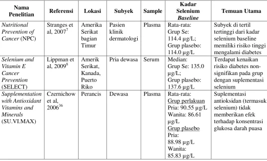 Tabel 2 Percobaan Suplementasi Selenium pada Manusia 