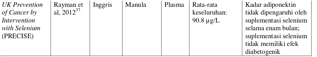 Tabel 2 menampilkan empat penelitian dalam suplementasi selenium. Penelitian NPC 