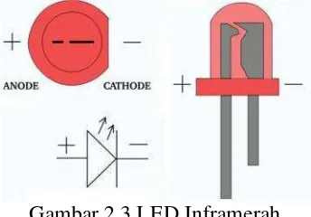 Gambar 2.3 LED Inframerah