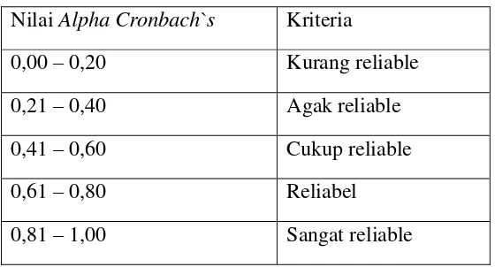 Tabel 4. Kriteria nilai Alpha Cronbach`s 