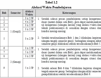 Tabel 1.2Alokasi Waktu Pembelajaran