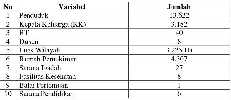 Tabel 2. Administrasi pemerintahan desa Way Hui tahun 2013 