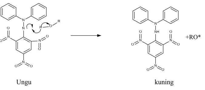 Gambar 3. Donasi proton dari antioksidan ke radikal DPPH 