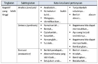 Tabel 8. Tingkatan kognitif 