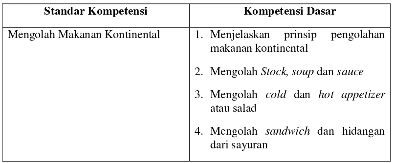 Tabel 1. Standar Kompetensi dan Kompetensi Dasar Pengolahan MakananKontinental