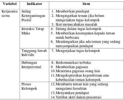 Tabel 3. Rancangan Lembar Pengamatan Kemampuan Kerjasama