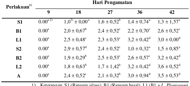 Tabel 2. Histopatologi organ hati broiler akibat infeksi S. typhimurium 