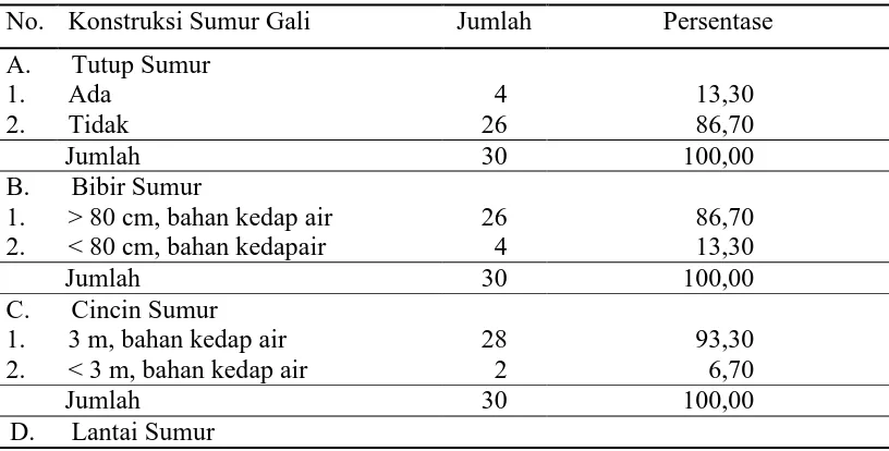 Tabel 4.5. Distribusi Karakteristik Responden Kelurahan Terjun Tahun 2013 