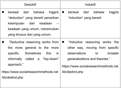 Tabel 5: Deduktif dan Induktif 