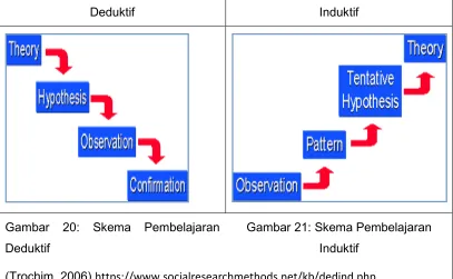 Gambar 21: Skema Pembelajaran 
