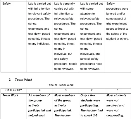 Tabel 9: Team Work 