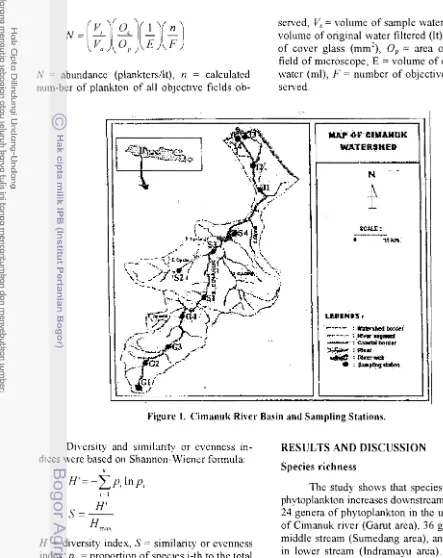 Figure 1. Cimanuk River Basin and Sampling Stations. 