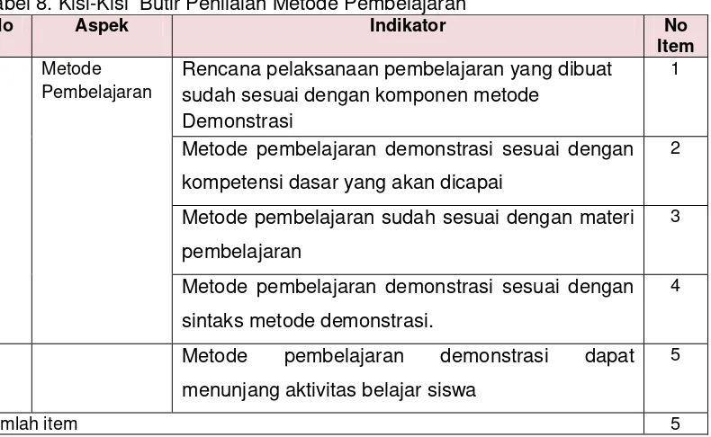 Tabel 8. Kisi-Kisi  Butir Penilaian Metode Pembelajaran 