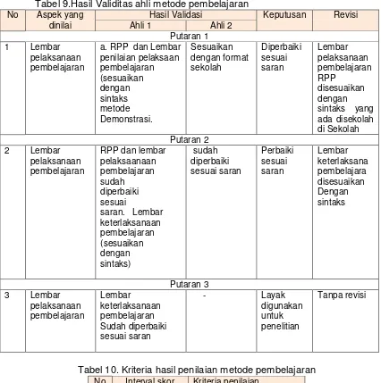 Tabel 9.Hasil Validitas ahli metode pembelajaran 