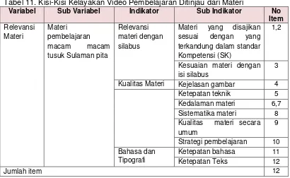 Tabel 11. Kisi-Kisi Kelayakan Video Pembelajaran Ditinjau dari Materi 