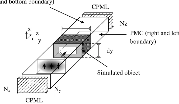 Figure 1.1.1: Structure modeling boundary condition 