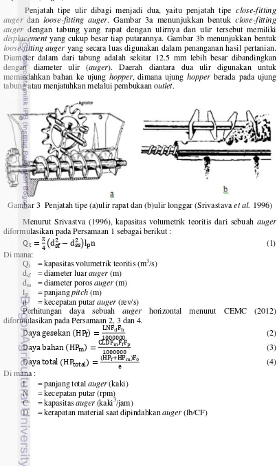 Gambar 3  Penjatah tipe (a)ulir rapat dan (b)ulir longgar (Srivastava et al. 1996) 