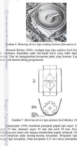Gambar 6  Metering device tipe rotating bottom (Srivastava et al. 1996) 