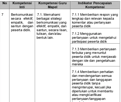 Tabel 1 Peta Kompetensi Pengembangan Keprofesian Berkelanjutan  Bahasa Inggris SMP Kompetensi G 