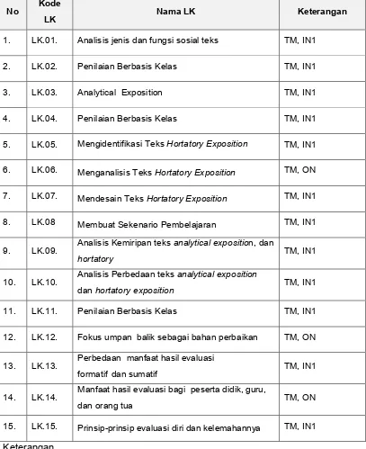 Tabel 1  Daftar Lembar Kerja 
