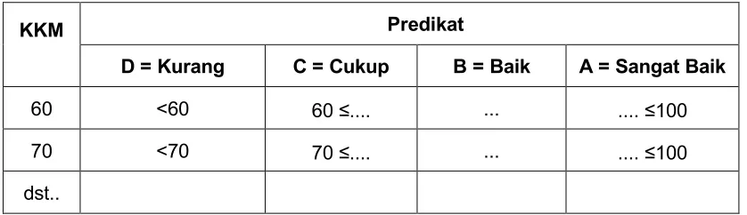 Tabel 2. Kriteria Ketuntasan Minimal