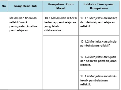 Tabel 1 .Peta Kompetensi Pedagogik Guru Kompetensi J