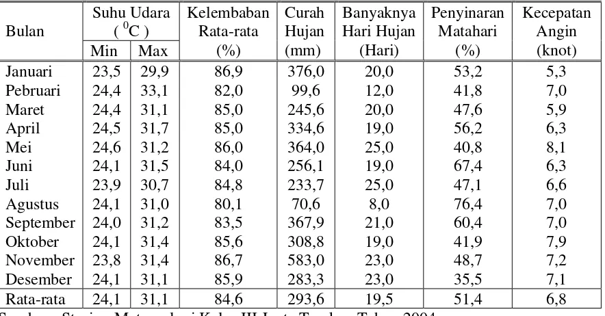 Tabel 9. Tata guna Lahan di Kota Tarakan  