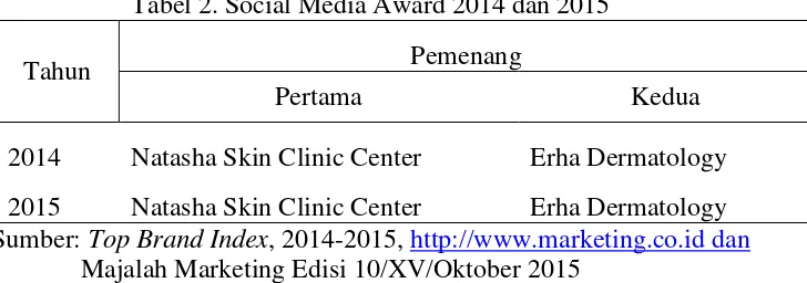 Tabel 2. Social Media Award 2014 dan 2015 