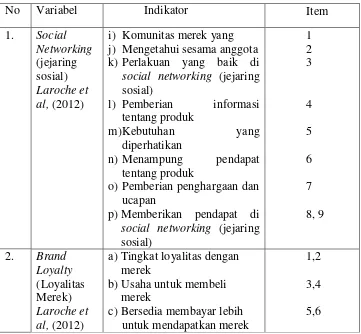 Tabel 4. Tingkatan rating of agreement 