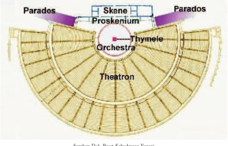 Gambar 7.3 heatron, dalam bahasa Inggris Seeing Place, artinya tempat untuk melihat; - di mana penonton duduk, melingkari sebagian besar orchestra.