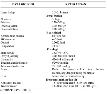 Tabel 2. Data Biologi Tikus Putih (Rattus norvegicus)  