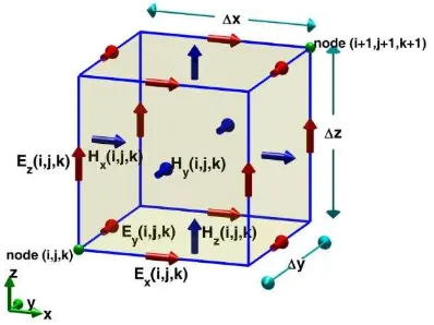 Figure 2.1: 3D FDTD Computational Space Composed of Yee’s Cell [1] 
