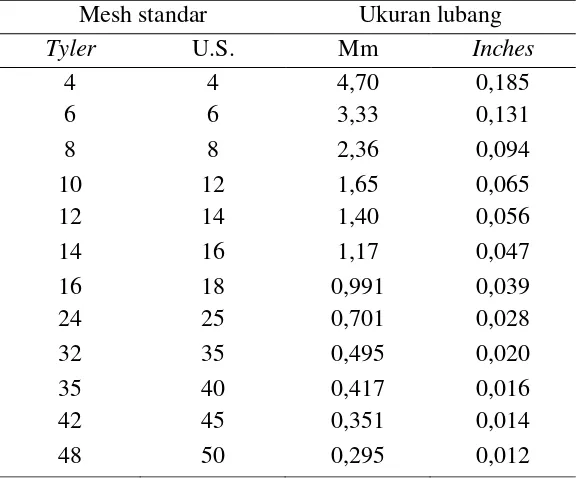 Tabel 2. Ukuran diameter butiran 