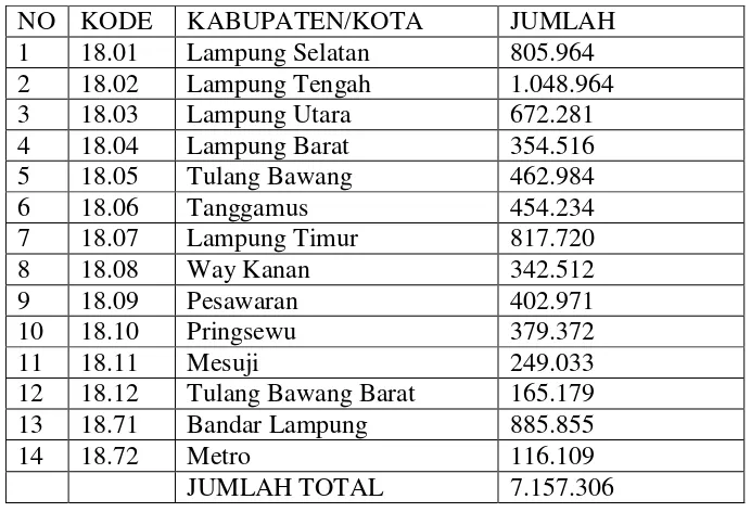 Tabel 5: Daftar Penduduk Potensial Pemilih Pemilu (DP4) Provinsi 