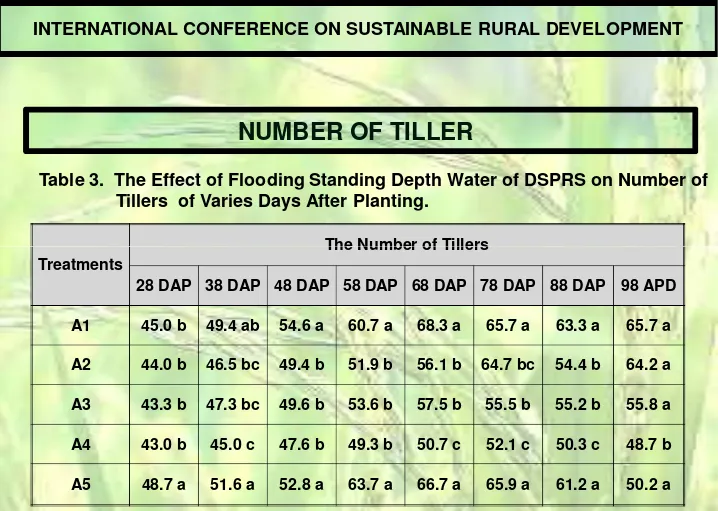 Table 3. The Effect of Flooding Standing Depth Water of DSPRS on Number of