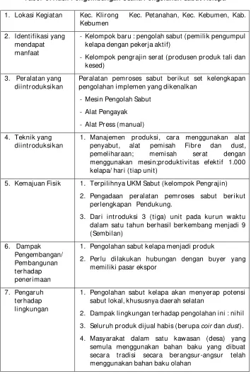 Tabel  3. Hasil Pengembangan Usaha Pengolahan Sabut Kelapa 