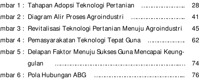Gambar 6 : Pola Hubungan ABG 