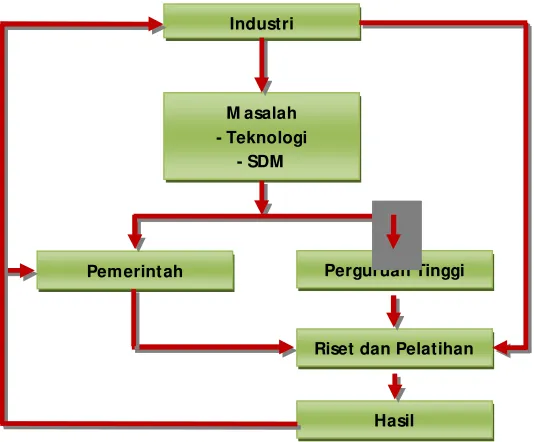 Gambar  6: Pola Hubungan ABG 