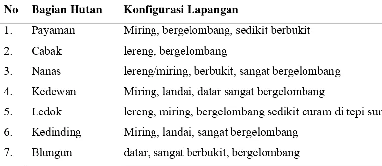 Tabel 2.  Pembagian wilayah hutan KPH Cepu  