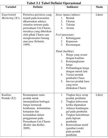 Tabel 3.1 Tabel Definisi Operasional 