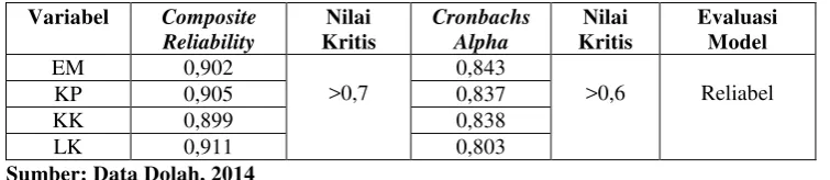 Tabel 3.4 Hasil Uji Reliabilitas 