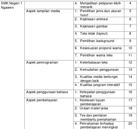 Tabel 7. Kriteria penilaian siswa 