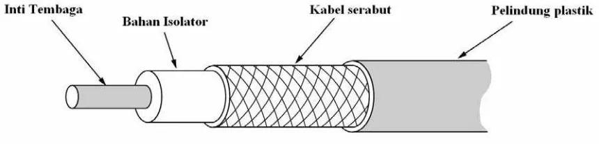 Gambar  3.22 Twisted Pair 