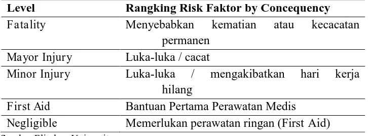 Tabel 2.3 Matriks Penilaian Risiko 