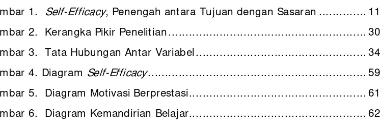 Gambar 1.  Self-Efficacy, Penengah antara Tujuan dengan Sasaran .............. 11 