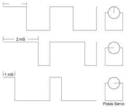 Gambar 2.8. Kaki motor servo. [7] 