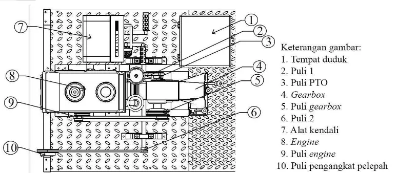Gambar 26  Posisi puli transmisi daya putar dari PTO ke sistem pengangkat. 